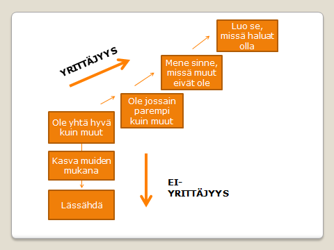 31 he ovat halukkaampia ottamaan riskejä he arvostavat enemmän työtä he arvioivat omaavansa paremmat liikemiestaidot he arvioivat kykenevänsä nähdä tulevaisuuteen paremmaksi he arvioivat itsensä