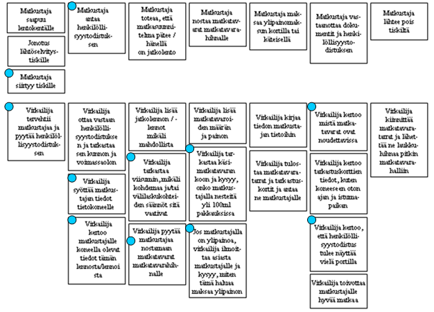 6. Miten liikematkustajat tulisi huomioida? Onko erityisiä ajatuksia? Matkan syy 80