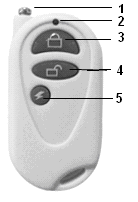 Kauko-ohjaimen kuvaus: Kuva 2: Kauko-ohjaimen käyttöpainikkeet: 1. Antenni 2. Merkkivalo 3. Hälytysvalmiuden aktivointi painike, ns. lukko -painike (arming) 4.