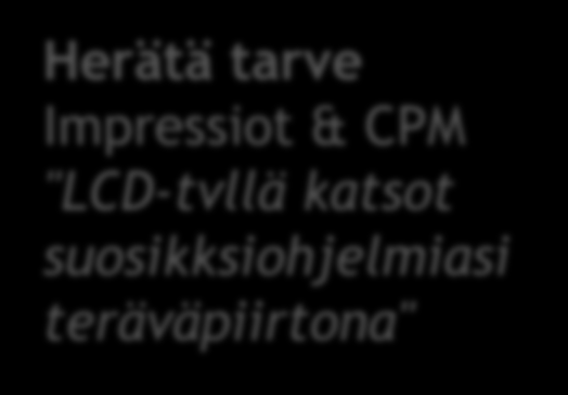 Tarve Kiinnostus Herätä tarve Impressiot & CPM "LCD-tvllä