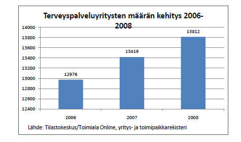 Terveyspalvelualan yritysten