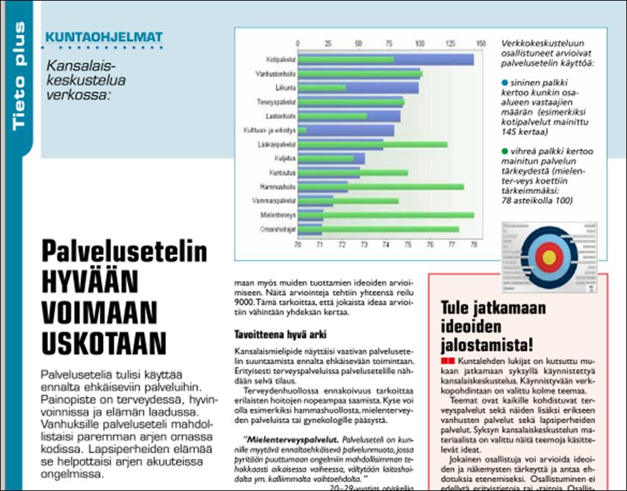 55 55 Kuva 29. Facebookin suosituimmat suomalaiset faniryhmät.