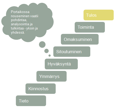 8 Taustaa kansalaisten osallistamiselle Kansalaisten osallistaminen palvelusetelin kehittämiseen tukee hankkeessa määriteltyjä tavoitteita. Kaksi päätavoitetta ovat: 1.