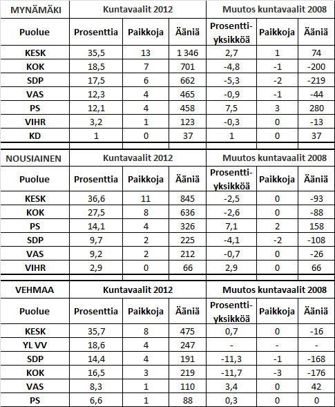 98 8 POLIITTINEN JOHTAMINEN JA PÄÄTÖKSENTEKO 8.