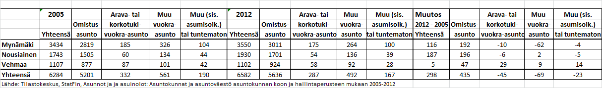 34 Taulukko 20.