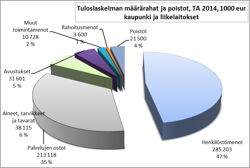 Yleiset lähtökohdat on noin 17 %. Vuoden 2014 osalta tuotto-odotus on maltillinen.