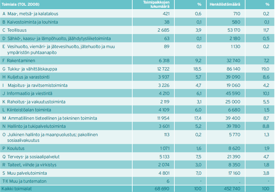 yritykset voivat nousta melko korkeallekin luonnollisissa hakutuloksissa (Kiviniemi 20