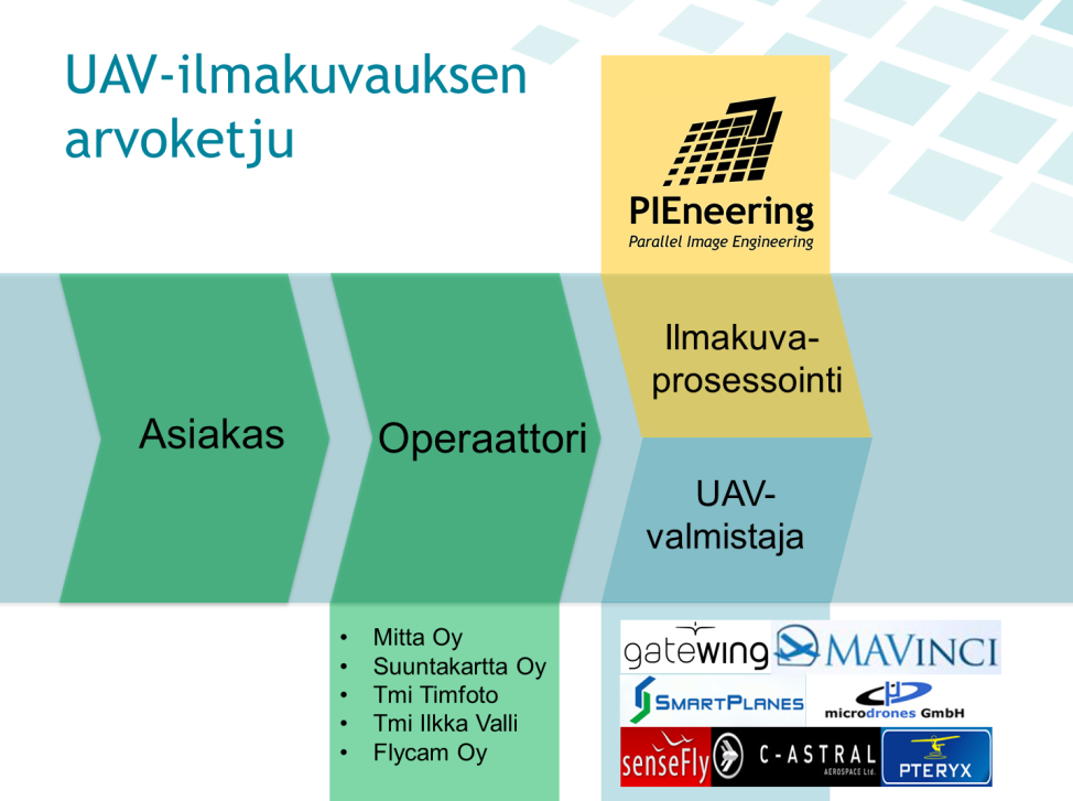 28 tus, ja laserkeilaustekniikkaan erikoistunut yritys, jonka liikevaihto oli vuonna 2009 2, 5 miljoonaa euroa, ja se työllistää 36 henkilöä.