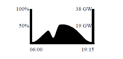 html Power to the people Feed-in tariff (nowadays reduced) Price of