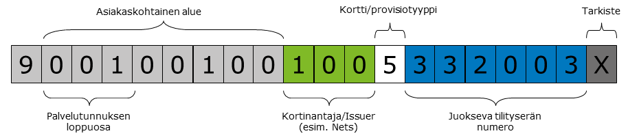 Kaavio. Vakioviitteen muodostussäännön periaate.