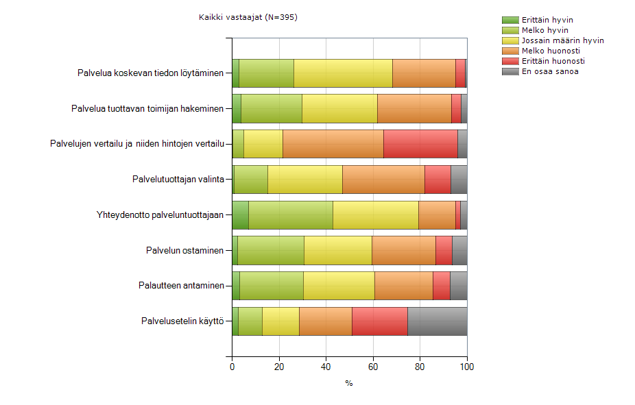 - Ylläpitoa ja kehitystä säätelevät markkinat 9.