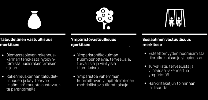 VASTUULLISET HANKINNAT Vastuulliset hankinnat Senaatti-kiinteistöjen hankintatoimi perustuu liiketoimintastrategian ja valtion hankintastrategian linjauksiin.