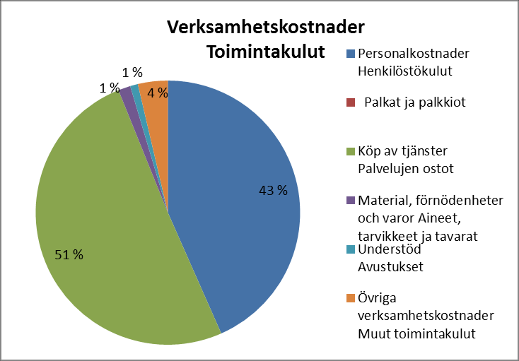 Kommunstyrelsen Kunnanhallitus BS - TP Urspr. BU Förändr. i BU BU efter förändr. Utfall Avvikelse 2013 Alkup. TA TA Muutokset TA muut.