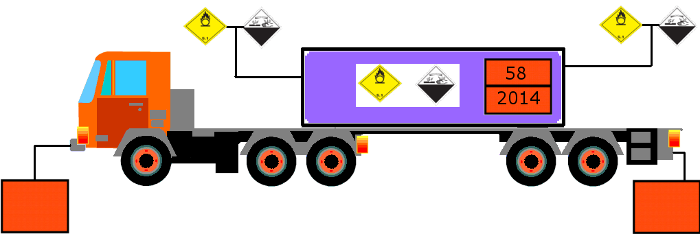 Säiliöajoneuvolla sekakuormaa kuljetettaessa kuljetusyksikön eteen ja taakse tulevat oranssikilvet.