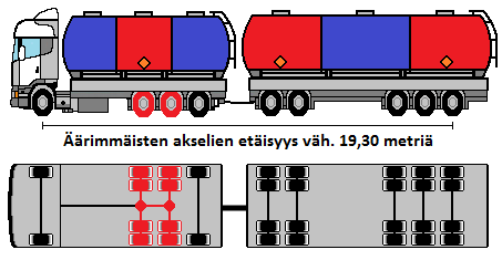 33 liikkeellelähtökykyä parantava laite. Liikkeellelähtökykyä parantavan laitteena voidaan pitää esimerkiksi lumiketjuja talviolosuhteissa. (Asetus ajoneuvojen käytöstä tiellä 1257/1992.) TAULUKKO 4.