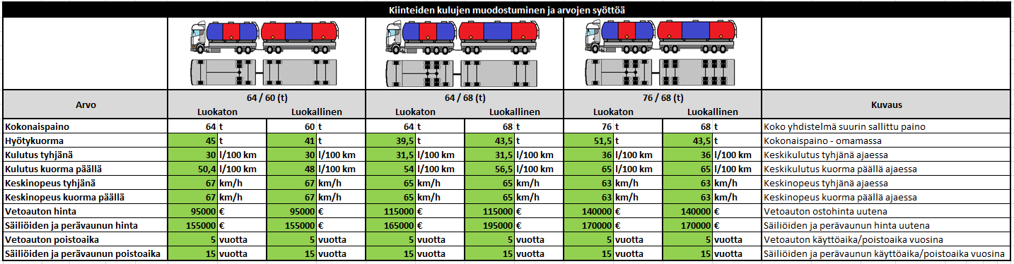 54 Jokaisesta välilehdestä on otettu kuvankaappauksia taulukon toiminnan selkeyttämiseksi. Kaikki kuvissa olevat tiedot eivät kuitenkaan välttämättä ole luettavissa niiden pienen koon takia. 5.2.