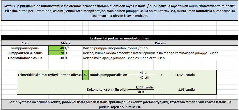 55 materiaaleilla, pumppujen tehoilla ja todella monella muulla tekijällä on suuri merkitys todellisiin lastaus ja purkuaikoihin. KUVA 19. Lastaus- ja purkuaikojen syöttö-välilehti.