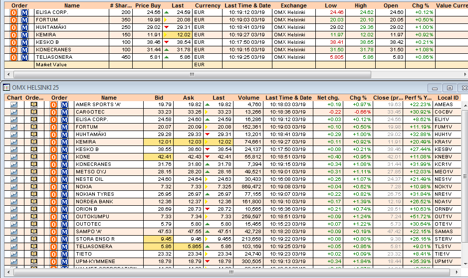 Oma lista (Watch list) ja osakelista