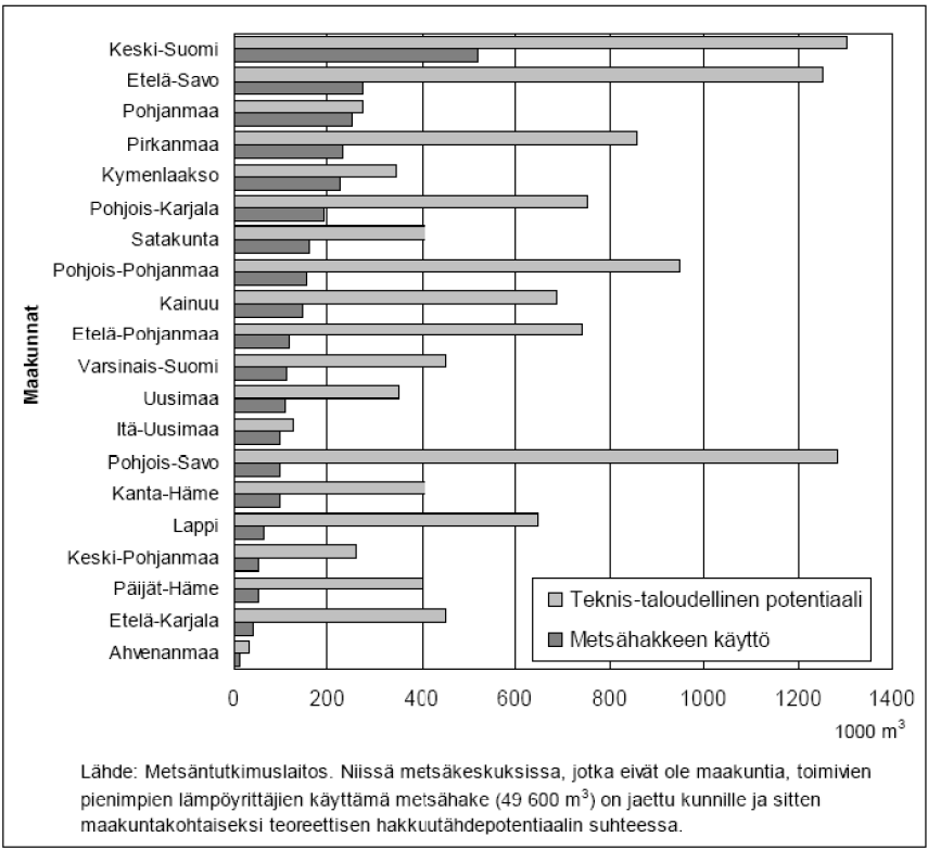 25 Metsähakkeen energiakäyttö lämpö- ja voimalaitoksissa