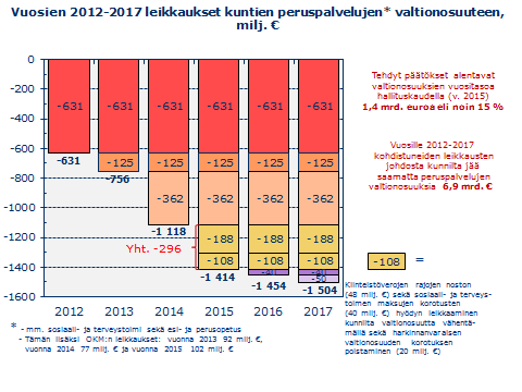 22 Suoritetut toimenpiteet: Kaupunginvaltuusto hyväksyi ensimmäisen arviointimenettelyyn liittyvän talouden tasapainottamisohjelman 24.10.2007.