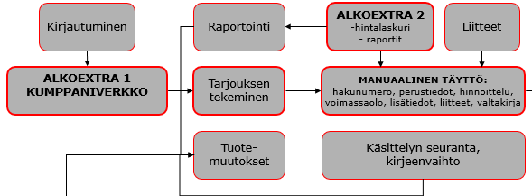 Workshop: Kumppaniverkkouudistus - Kasper Kukkonen & Heini Salonen Nykyinen Kumppaniverkko Avoin keskustelu Kumppaniverkon hyvistä ja huonoista puolista?