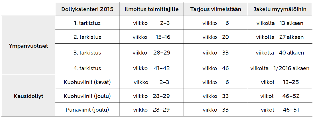 Tuomas Kokkonen Ostot ja