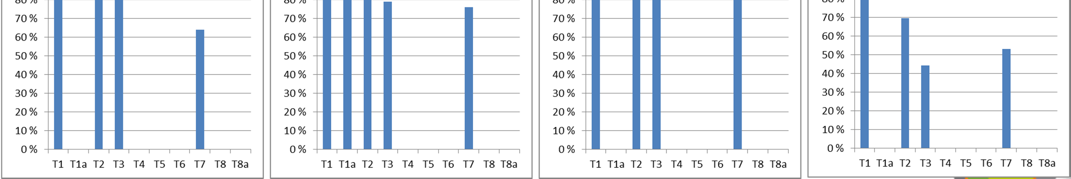 Sisäilmastoon