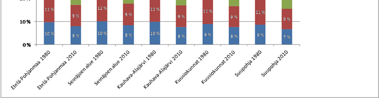 Liikennejärjestelmän ja erityisesti joukkoliikennesuunnittelun osalta maaseutualueille on erittäin haastavaa rakentaa kustannustehokasta ja yksityisautoilun kanssa kilpailukykyistä joukkoliikenteen