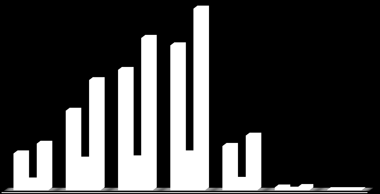 2009 2010 2011 2012 2013 2014 45,9 44,9 44,8 46,3 46,4 46,4 Taulukko 5.