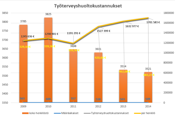 Kuvio 7.