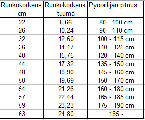 Rungon mitoitus, taulukko Maantiepyörä cm (c-c-mitta) Maastopyörä TT = olemassa olevan tai kuvitellun yläputken mitta (TT =Top Tube)