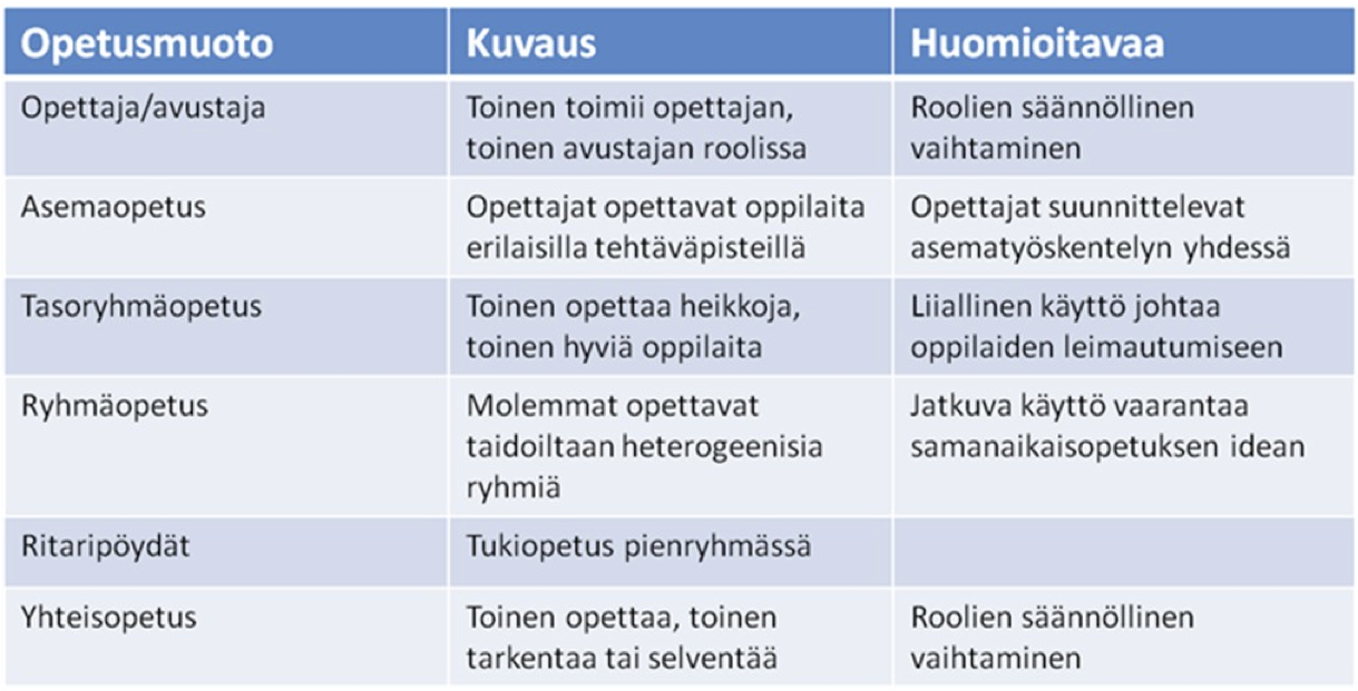 kan integrointi voidaan toteuttaa yhdessä esimerkiksi tietotekniikan aineenopettajan kanssa [96]. Hän voi toimia pedagogisena tukena integroinnin suunnittelussa ja toteutuksessa [27].