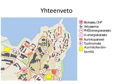 SÄHKÖ LÄMPÖ POLITICAL ECONOMICAL SOCIETAL TECHNOLOGICAL ENVIRONMENTAL CULTURAL Säätely / tuet Taloudellisuus Yhteisöllisyys Energialähteet, käytettävyys Ympäristövaikutukset Perinteet, sopivuus