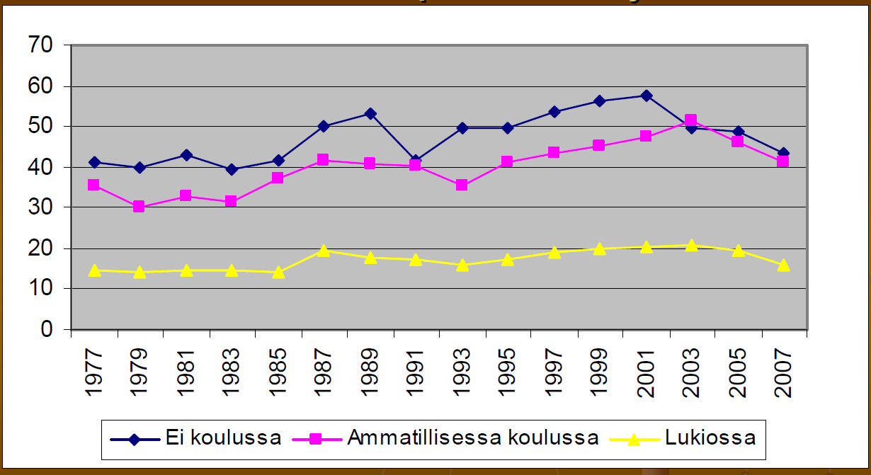 Tyttöjen päivittäin tupakointi, %