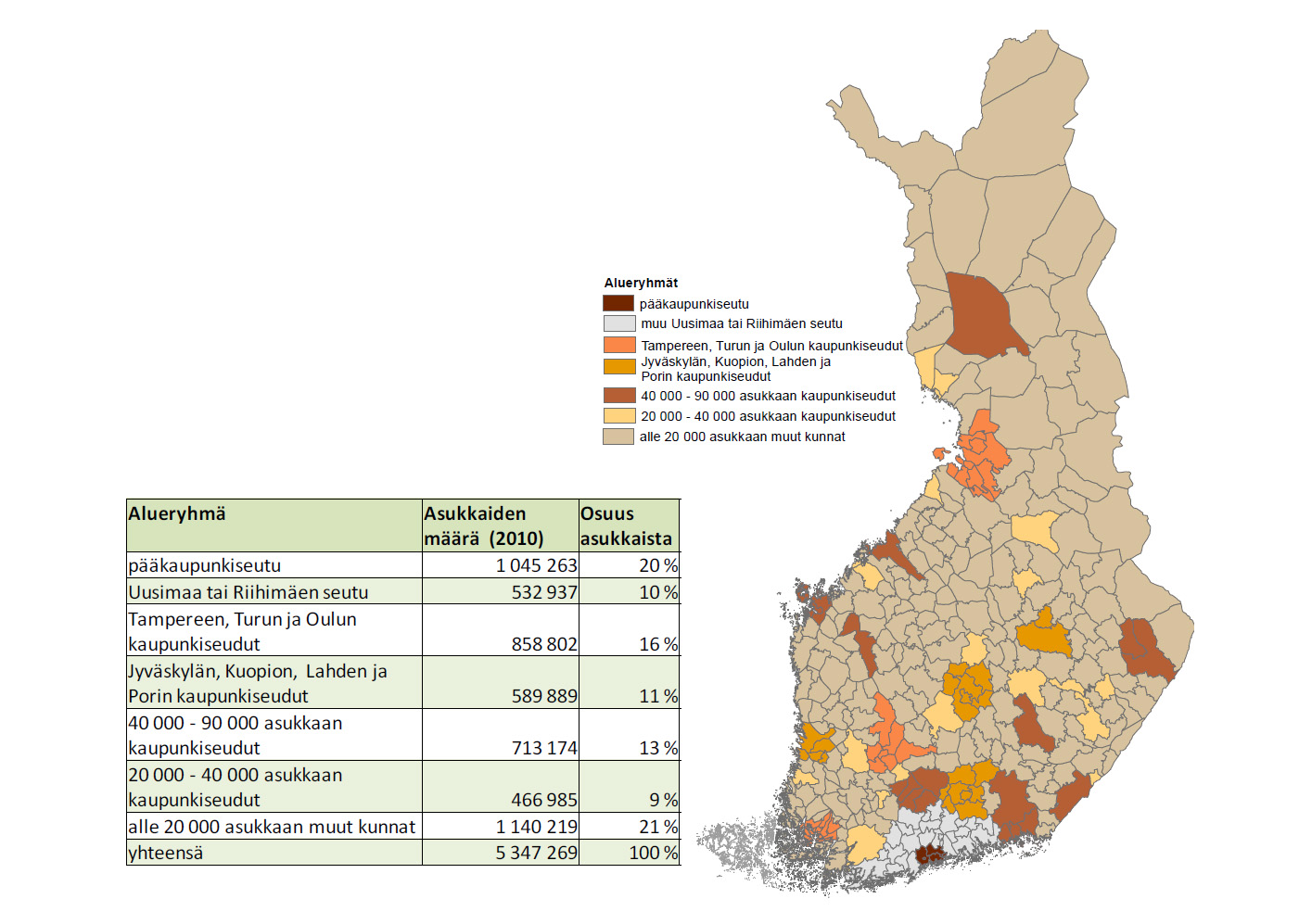 35 Kuva 4. Valtakunnallisiin tarkasteluihin soveltuva aluejako (lähde: Liikenneviraston tutkimuksia ja selvityksiä 49/2011).