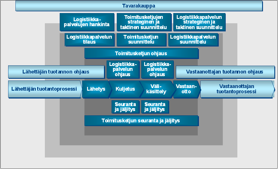 4 Kaluston automaattinen tunnistus ja kuormatilan sähköinen sinetti 4.