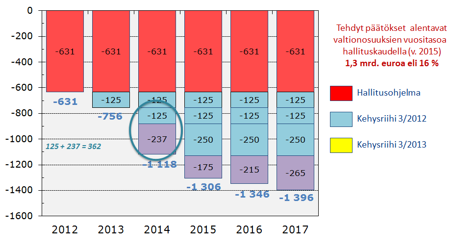 II YLEISPERUSTELUT II YLEISPERUSTELUT JULKISEN TALOUDEN NÄKYMÄT Kansainvälisen talouden epävarmuus jatkuu edelleen.