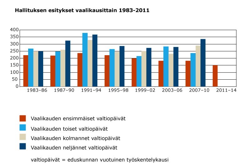 Hallituksen