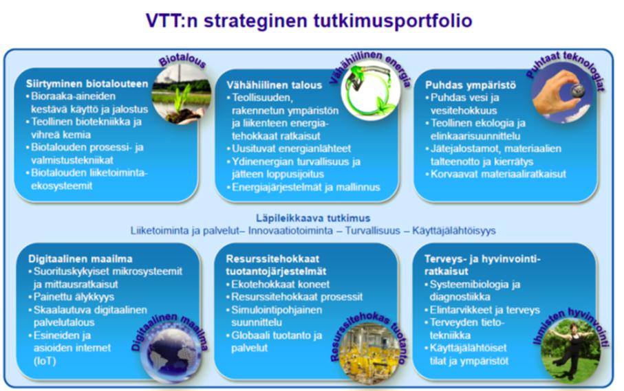 Kuva 8. VTT:n strateginen tutkimusportfolio Kuva 9.