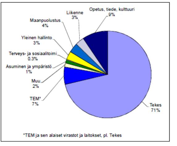 osaltaan kuvaa VTT:n kilpailukykyä. EU-rahoituksen osuus on noussut 30 %:iin (kuva 12).