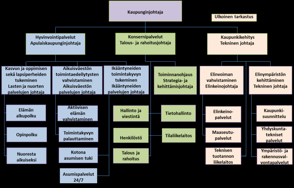 Toimintakertomus Maaseutulautakunta (jonka alaisuudessa yksityistiejaosto) Rakennus- ja ympäristölautakunta Tarkastuslautakunta Tekninen lautakunta Liikelaitos Kouvolan Veden johtokunta