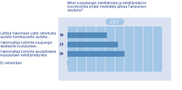 Suhteellinen koodaus osoittaa vastaajien oman kontekstin vaikuttavan vahvasti siihen, pitävätkö he väittämää vahvuutena vai kehittämiskohteena.