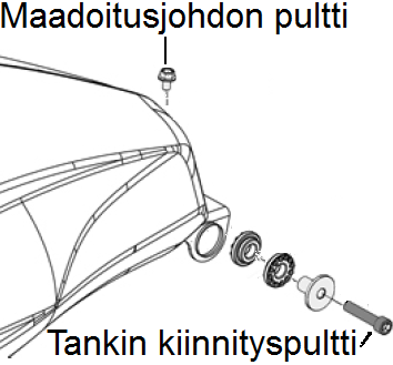 MOOTTORIPYÖRÄN HUOLTO Ilmansuodatin Polttoainejärjestelmä Ilmansuodattimen tarkastus ja vaihto Ilmansuodatin tulee vaihtaa huolto-ohjelman mukaisesti (16000 km välein) tai aina kun sen kunto vaatii