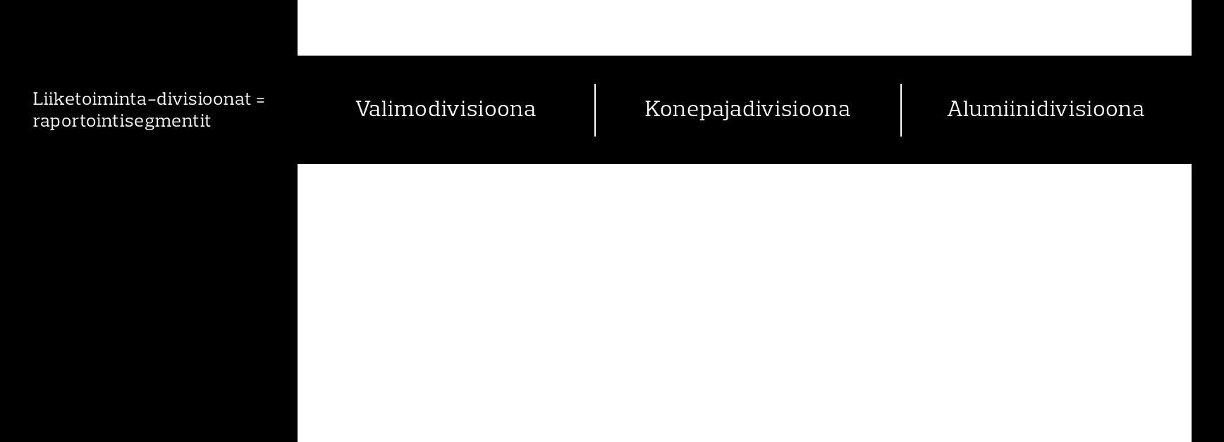 Konsernitasolla operatiivisesta toiminnasta vastaa toimitusjohtaja. Tässä tehtävässä toimitusjohtajaa avustaa konsernin johtoryhmä.