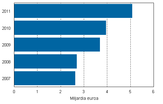 5 verkkokaupan sisälle ja ne antavat mahdollisuuden arvostella ja jakaa tietoja sekä tuotteista, että kaupasta.