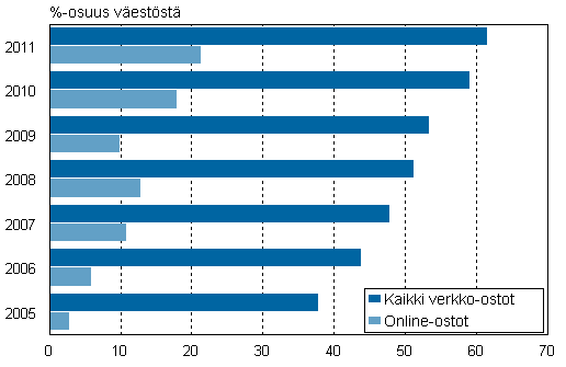 6 Kuvio 2.