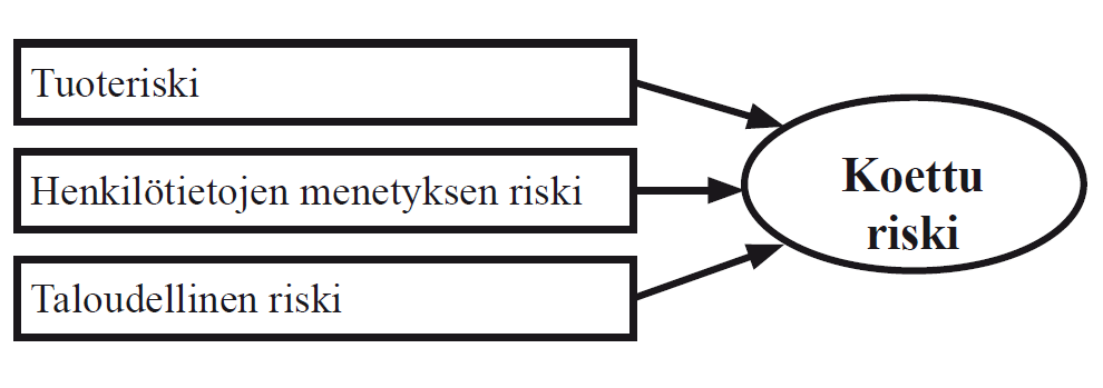 35 ovatko esitetyt sertifikaatit edes merkityksellisiä.