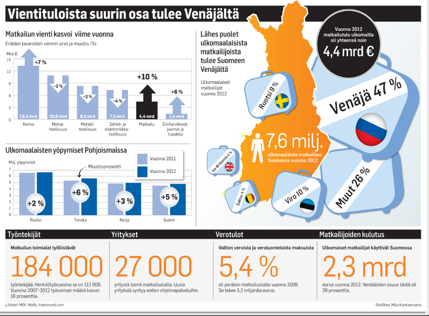 Matkailun nykytila ja trendit