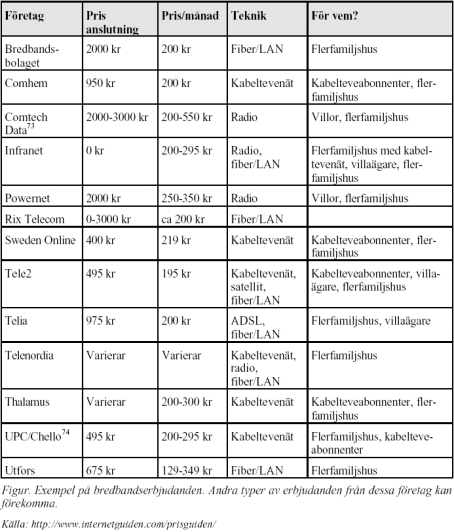 18 LIITE 2: LAAJAKAISTALIITTYMIEN HINNAT RUOTSISSA 2000 Operaattorieden laajakaistapalveluiden hintavertailua