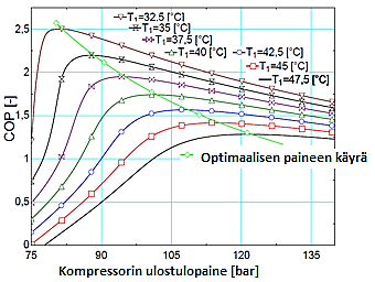 21 Kriittisen pisteen yläpuolella toimintapaine on lämpötilasta riippumaton.